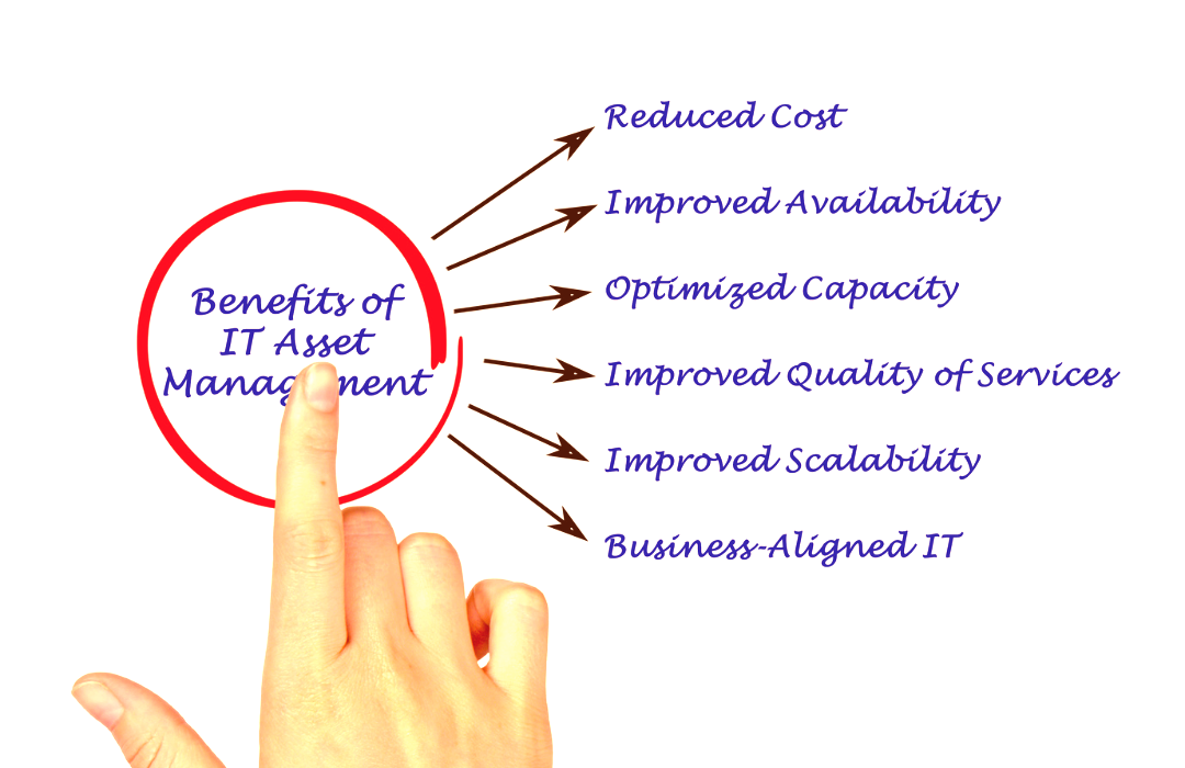 Benefits of Advanced Asset Management Application