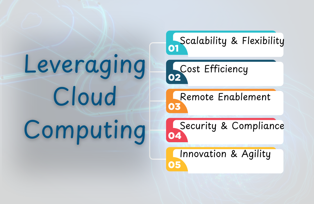 a diagram shows Benefits of Leveraging Cloud Computing